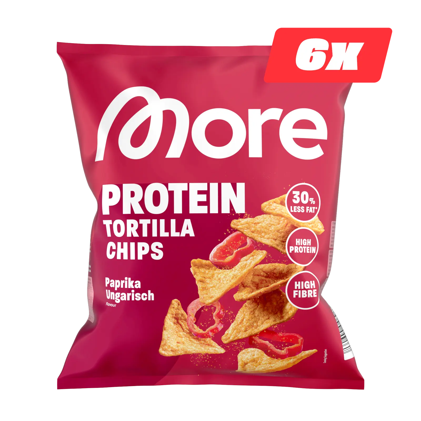 Protein Chips